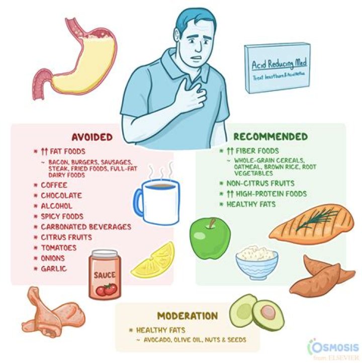 Are dried prunes bad for acid reflux?
