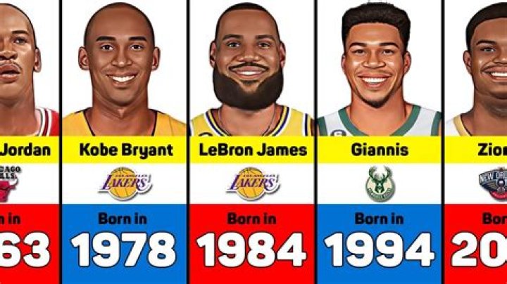 Basketball Players Born September 7