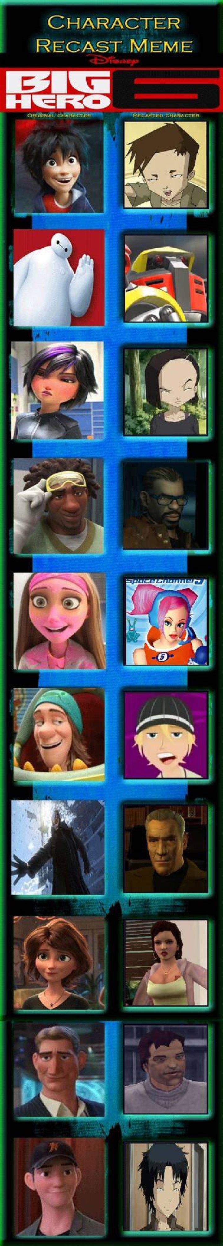 Big Hero 6 - Cast, Ages, Trivia