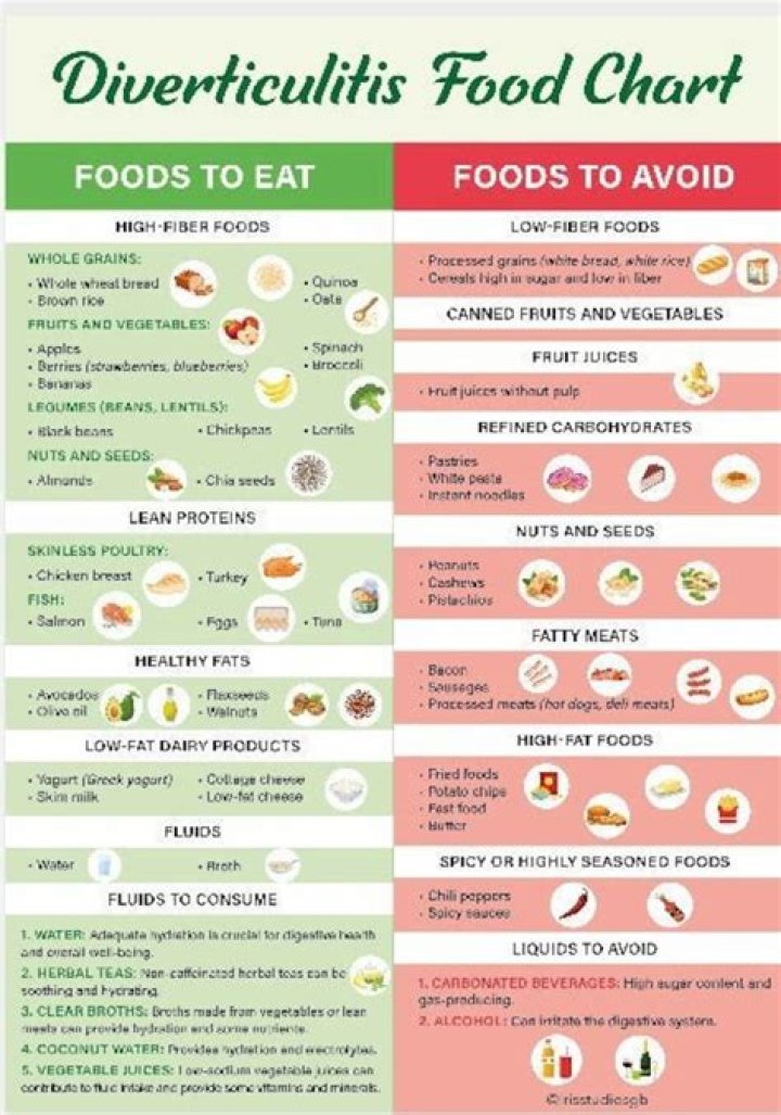 Can I eat tomatoes with diverticulitis?
