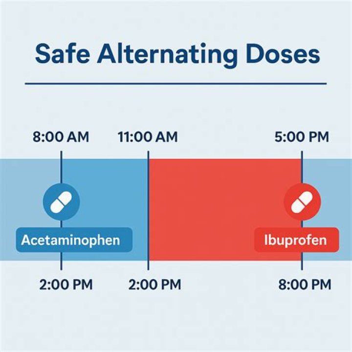 Can I take doans and ibuprofen at the same time?