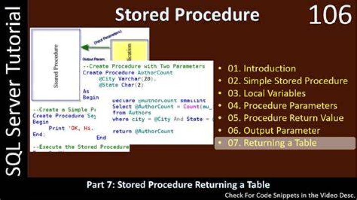 Can we pass table as parameter in stored procedures?