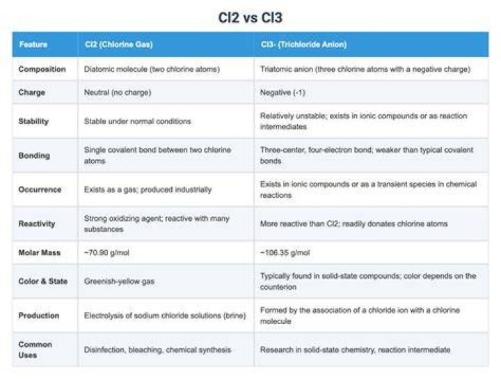 CL3