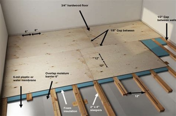 Do you install subfloor before drywall?