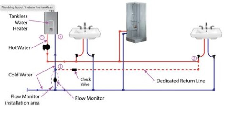 Does a tankless water heater need a check valve?