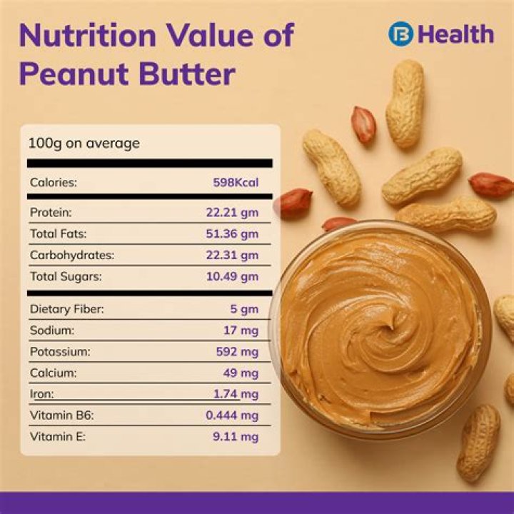 How bad is peanut brittle for you?