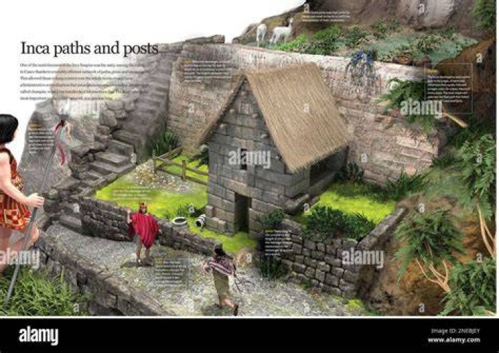 How did the Inca communicate across great distances?
