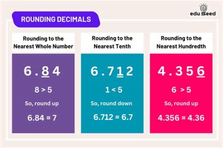 How do you round decimals in Oracle?