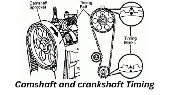 How do you set the timing on an engine?