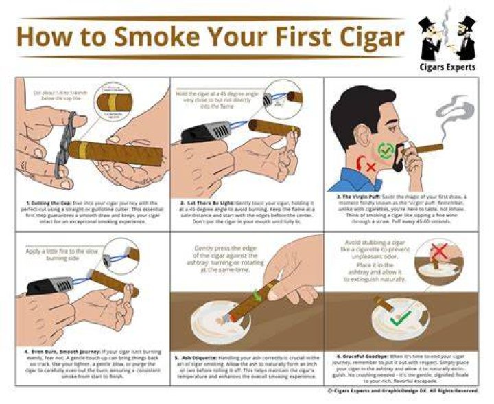 How do you smoke a groundhog?