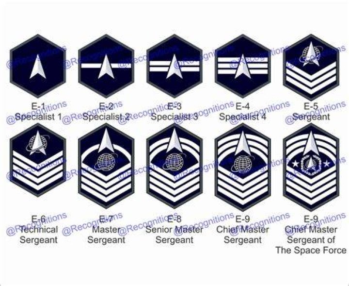 How is the Cpace scored?