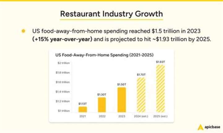 How much do OpenTable restaurants pay?