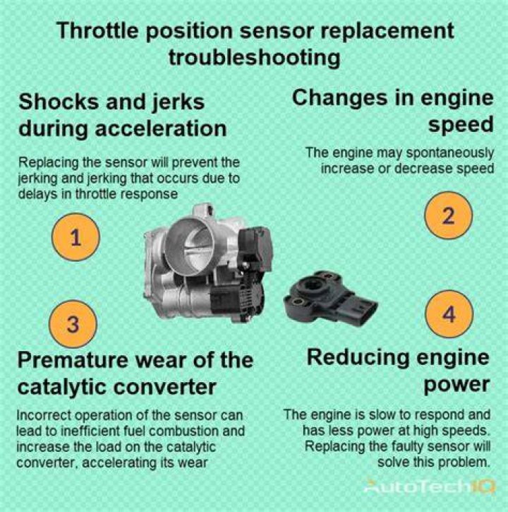 How much does it cost to replace a throttle position sensor?