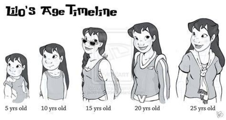 How old is Nani Lilo?