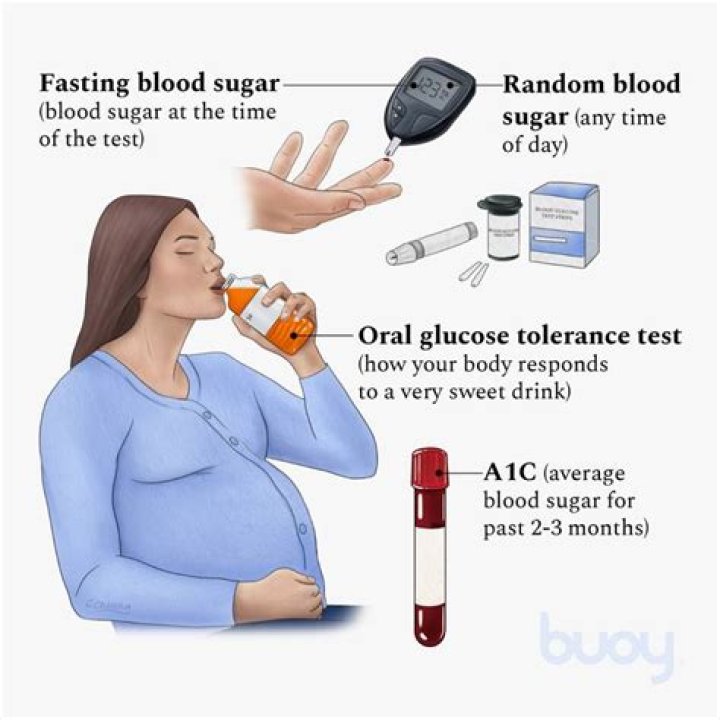 Is It Good To Be Masturbating While Sick?