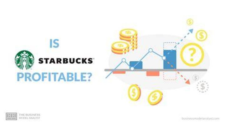 Is the ice business profitable?