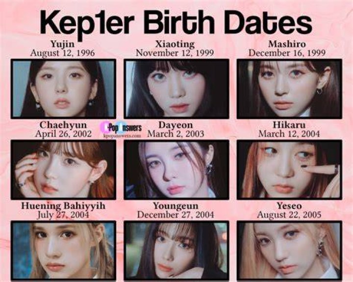 Kep1er - Members, Ages, Trivia
