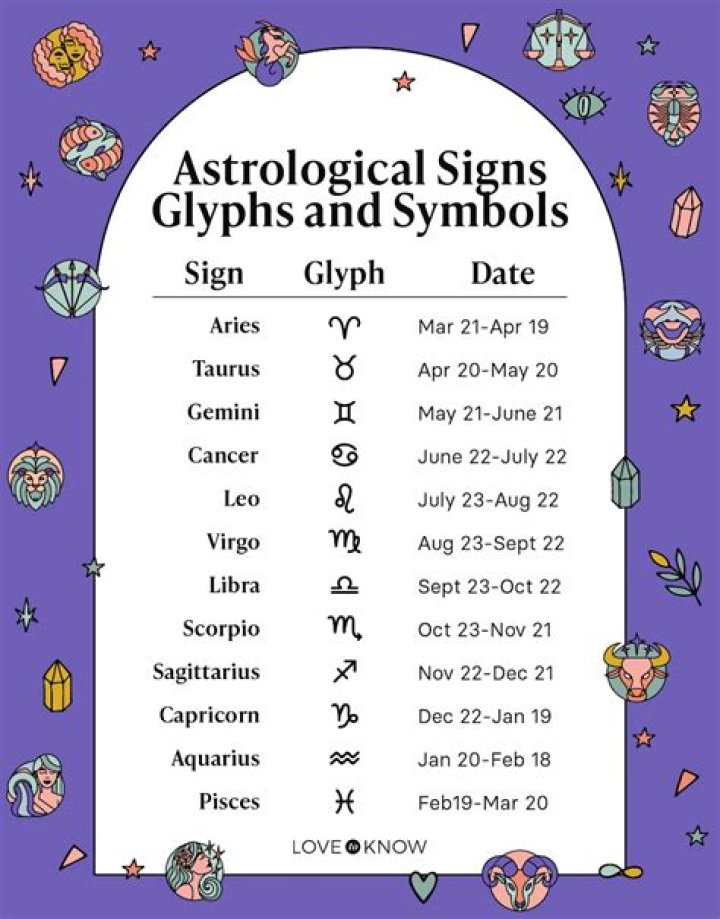 May 5 Horoscope and Zodiac