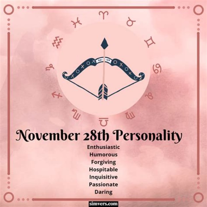 November 28 Birthdays By Profession