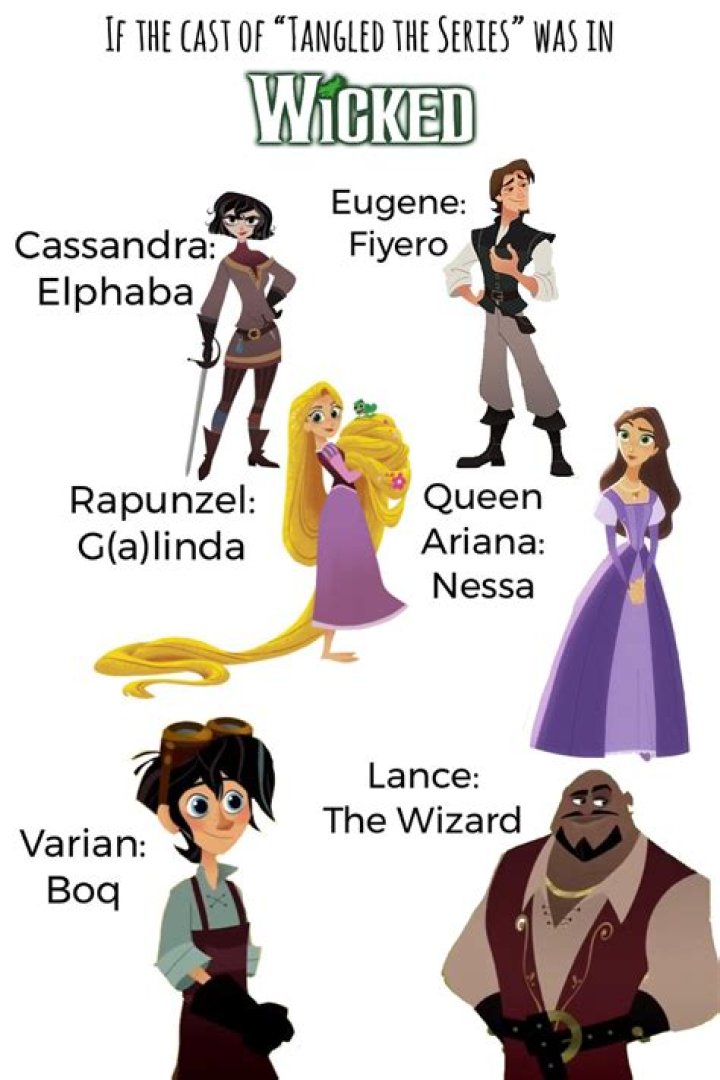 Tangled: The Series - Cast, Ages, Trivia