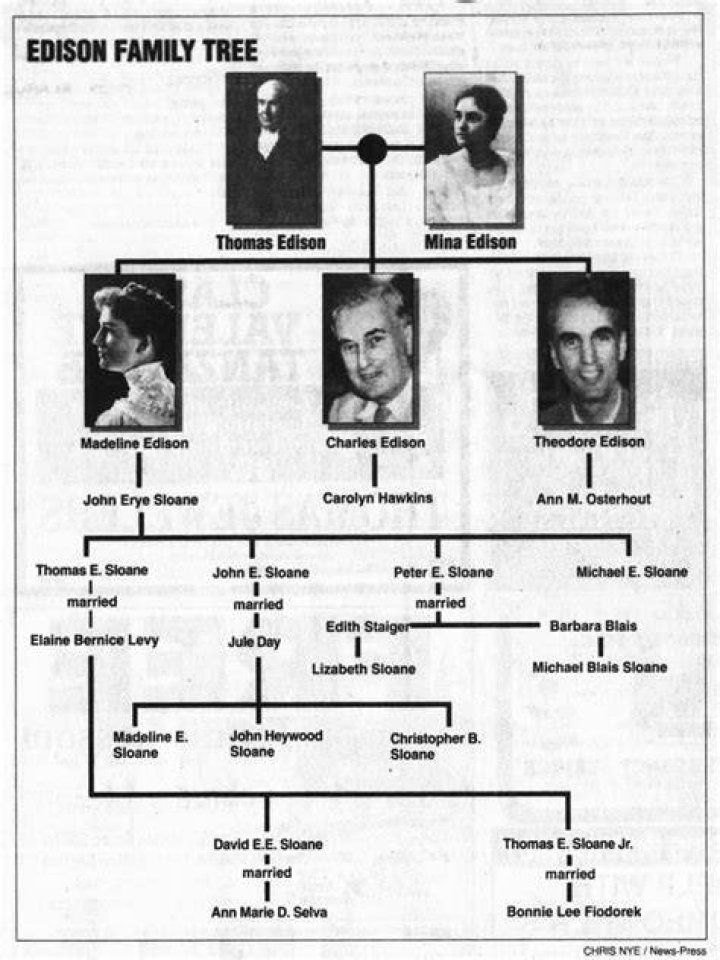 Thomas Edison - Trivia, Family, Bio