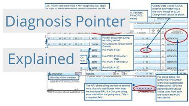 What are diagnosis pointer codes?
