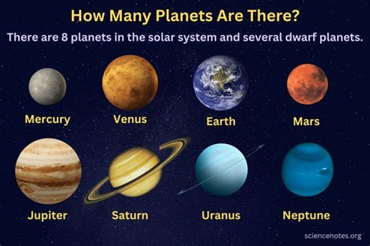 What do planets have in common?