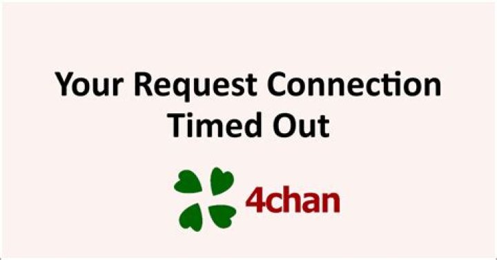 What does ITT mean on 4chan?