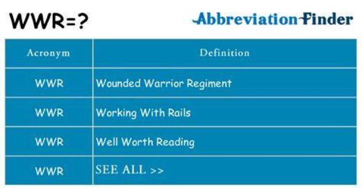 What does WWR mean?