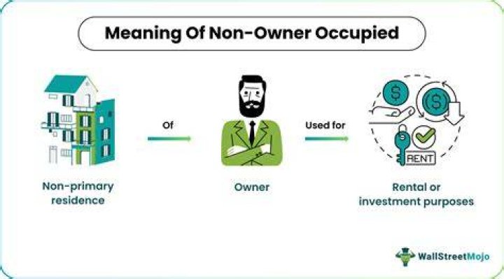 What is a non owner occupied property?