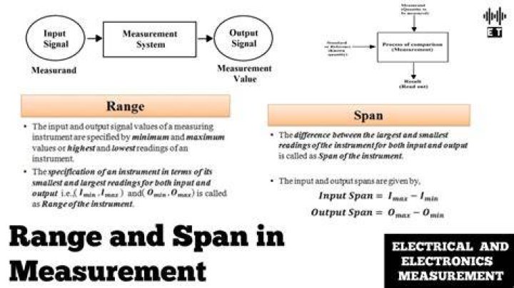 What is a span measurement?