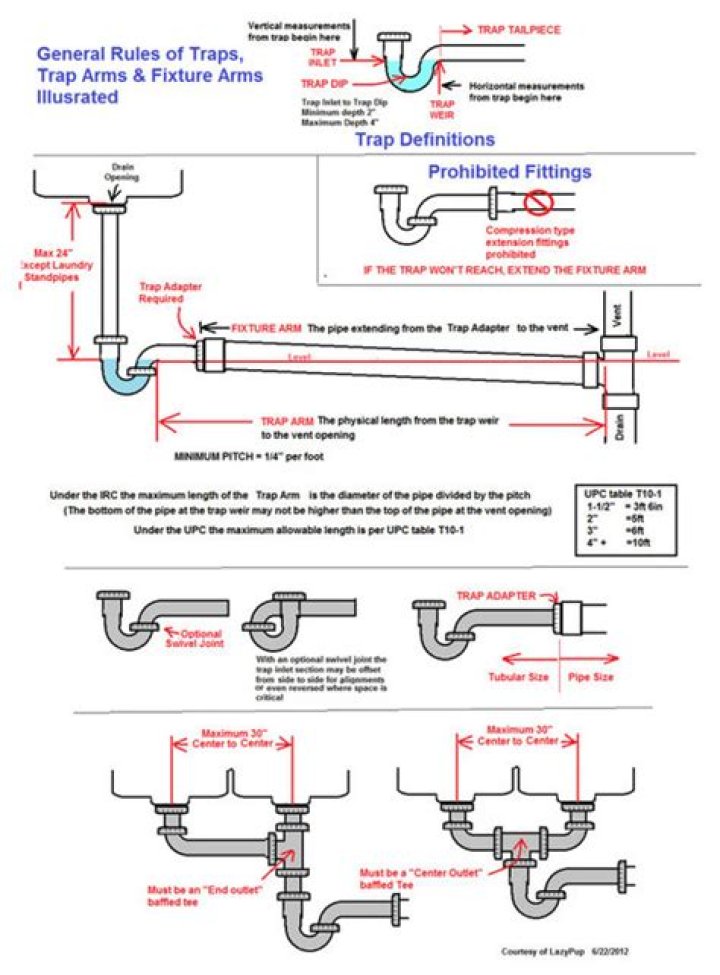 What is a trap arm in plumbing?