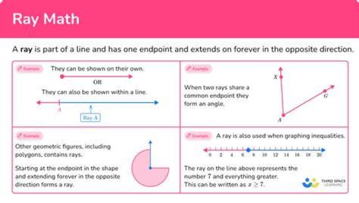What is an example of a ray in math?