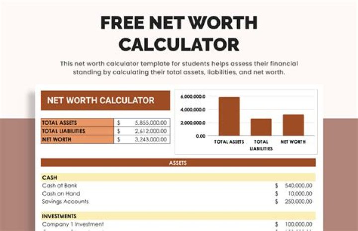 What is Eminem’s Net Worth? How much money does Eminem have right now? What is Eminem’s Net Worth? How much money does Eminem have right now?