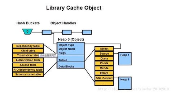 What is library cache lock in Oracle?