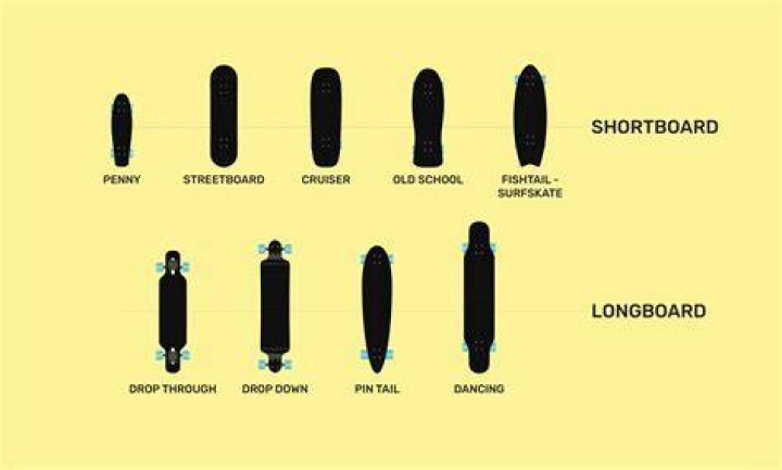 What length longboard should I get?