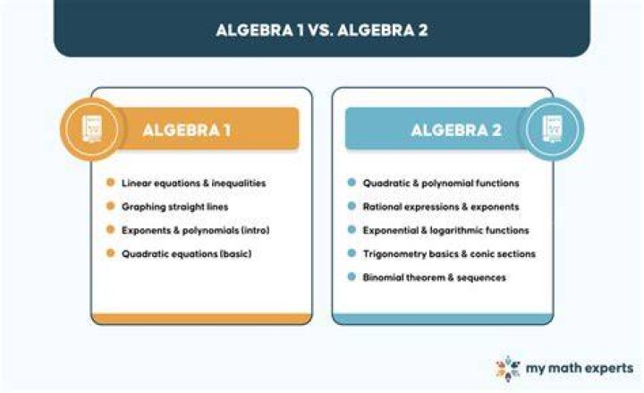 What’s the difference between algebra 1 and 2?