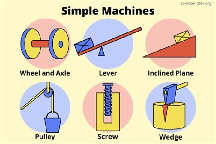 What simple machine is a catapult?