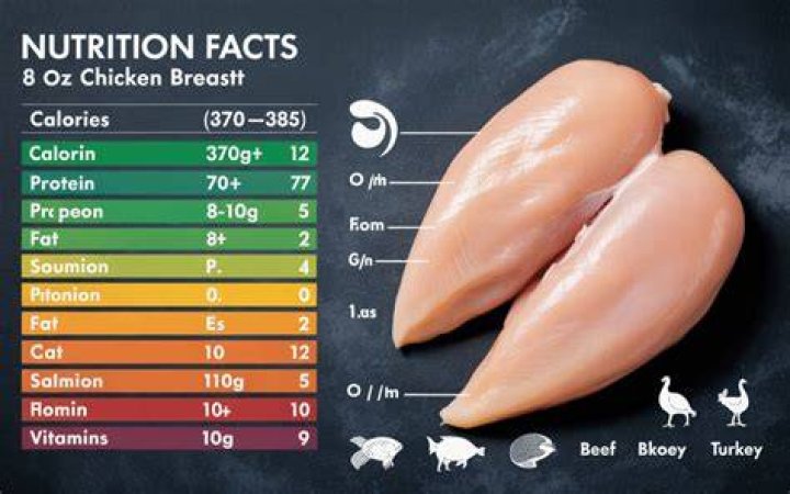 What weight is a large chicken breast?