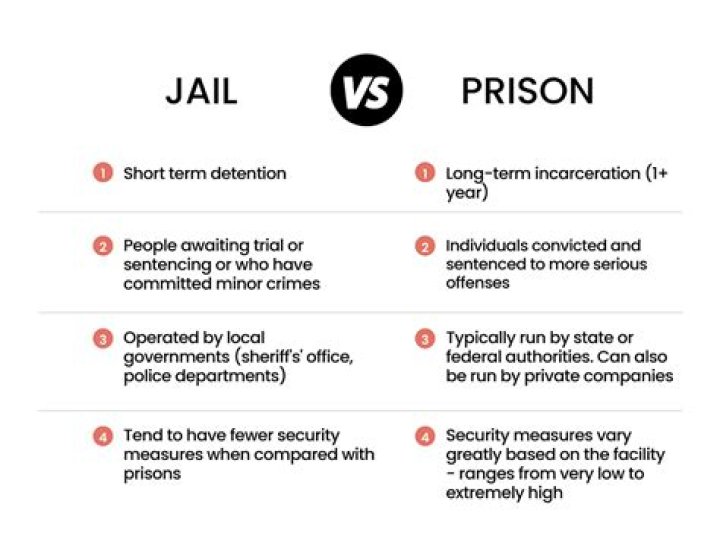 Which is worse jail or prison?