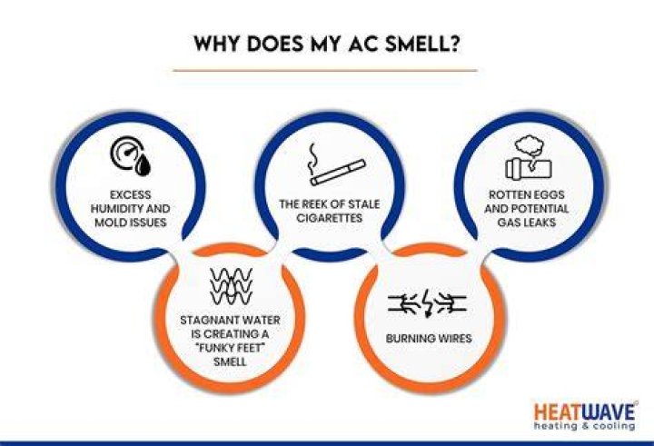 Why does my AC unit smell like cigarettes?