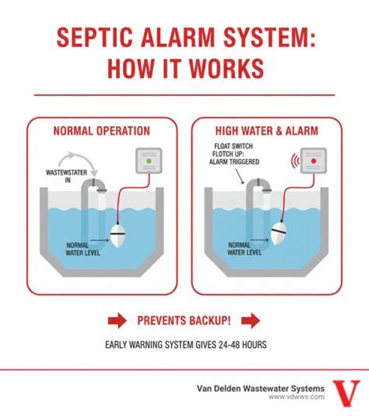 Why does my septic alarm keep going off?