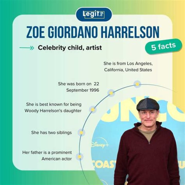 Zoe Giordano Harrelson Bio (Wiki) 